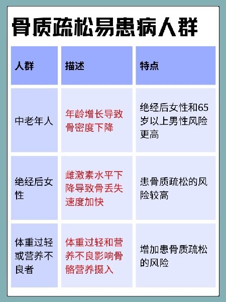 双能 X 射线骨密度仪：筑牢骨质疏松防治的 “检测防线”